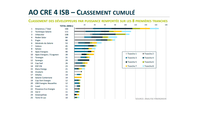 Graphique bas carbone