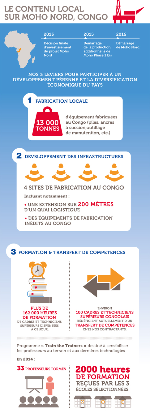 Le contenu local