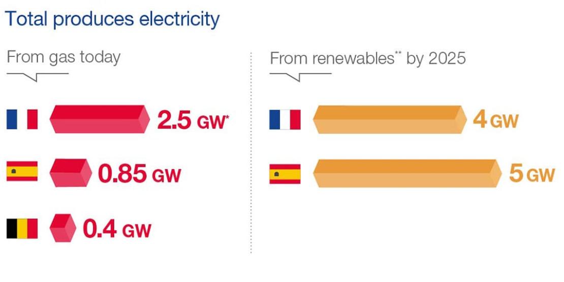 Our Presence on Gas & Power Markets in Europe