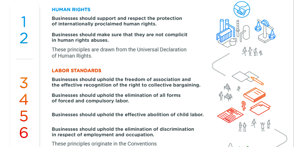 Global compact's ten principles