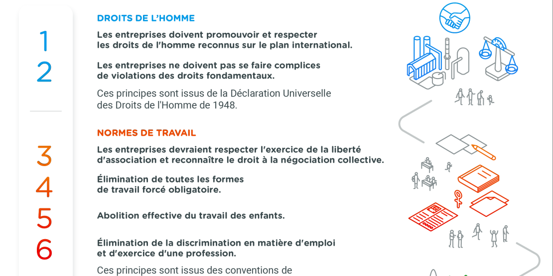 Les dix principes du Pacte Mondial