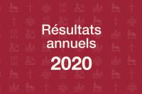 Résultats annuels 2020