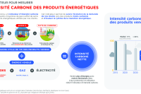 Un indicateur pour mesurer l'intensité carbone des produits énergétiques