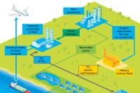 Infographics "Decarbonization project by Holcim and Totalenergies" infographics - see detailed description hereafter