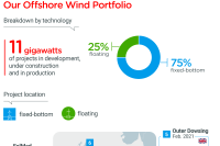 TotalEnergies’ offshore wind power portfolio worldwide