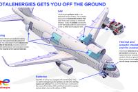 Infographics "TotalEnergies gets you off the ground" - see detailed description hereafter