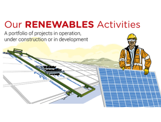 Our renewables activities: a portfolio of projects in operation, under construction or in development