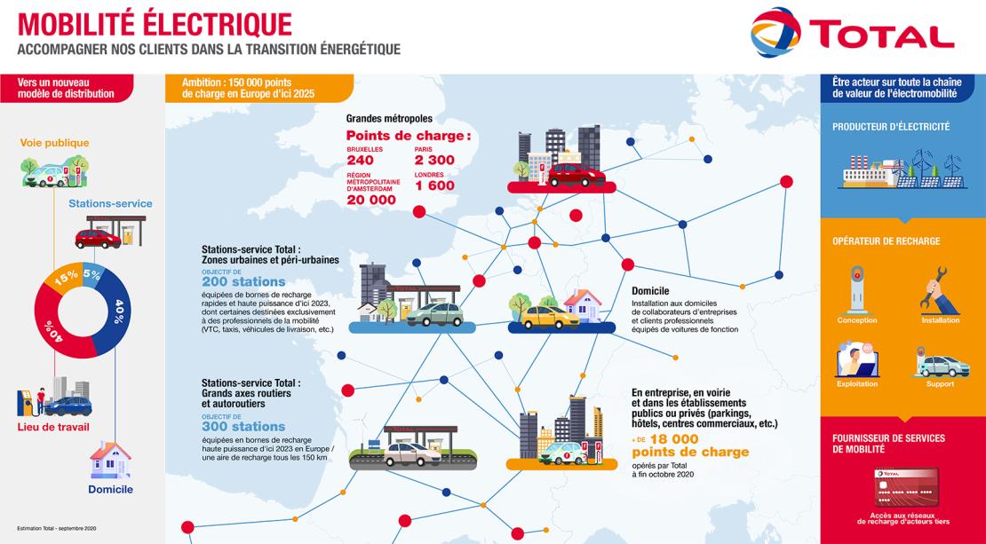 Infographie de l’électromobilité chez Total