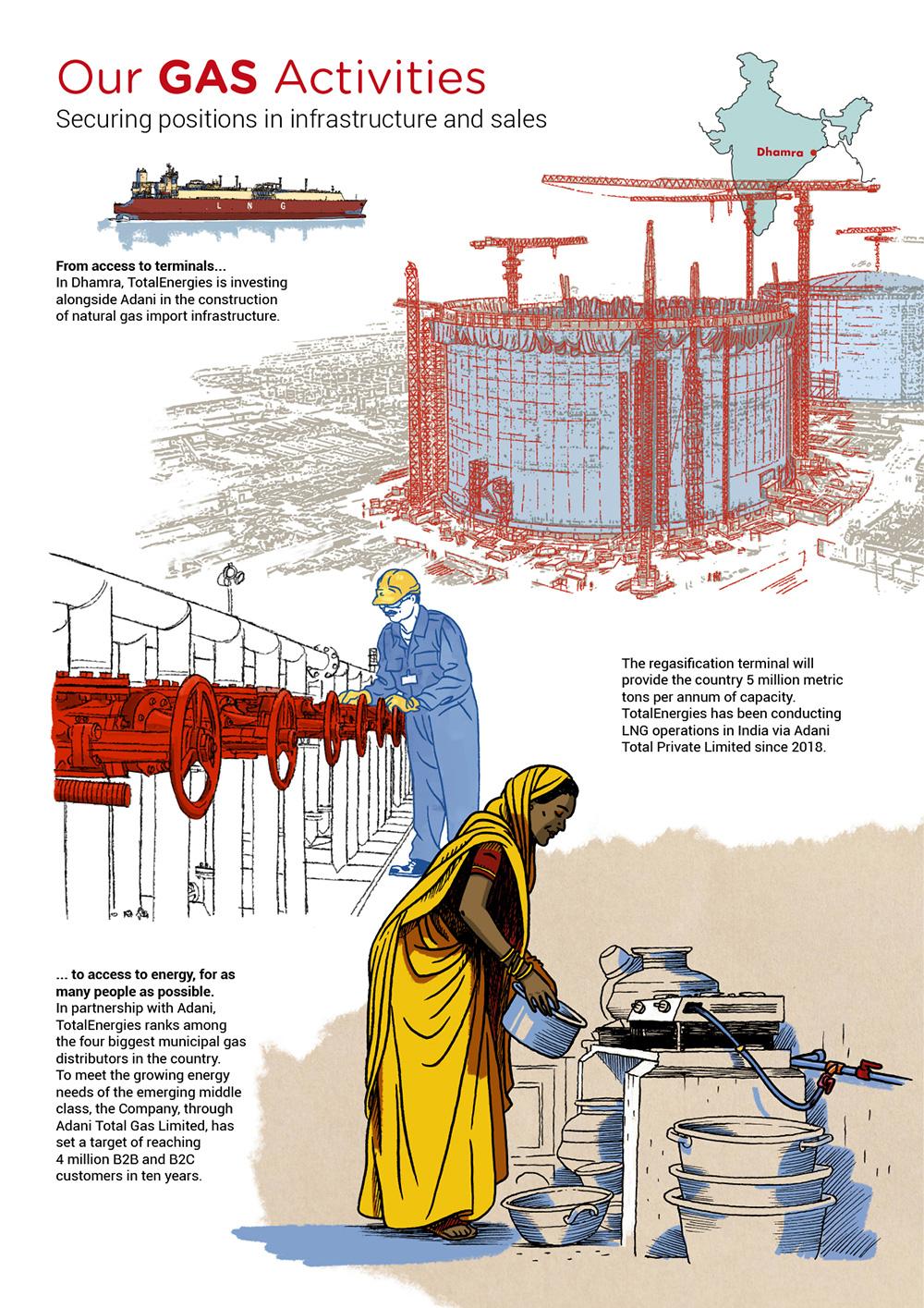 Infographics "Our gas activities, securing positions in infrastructure and sales" - see detailed description hereafter