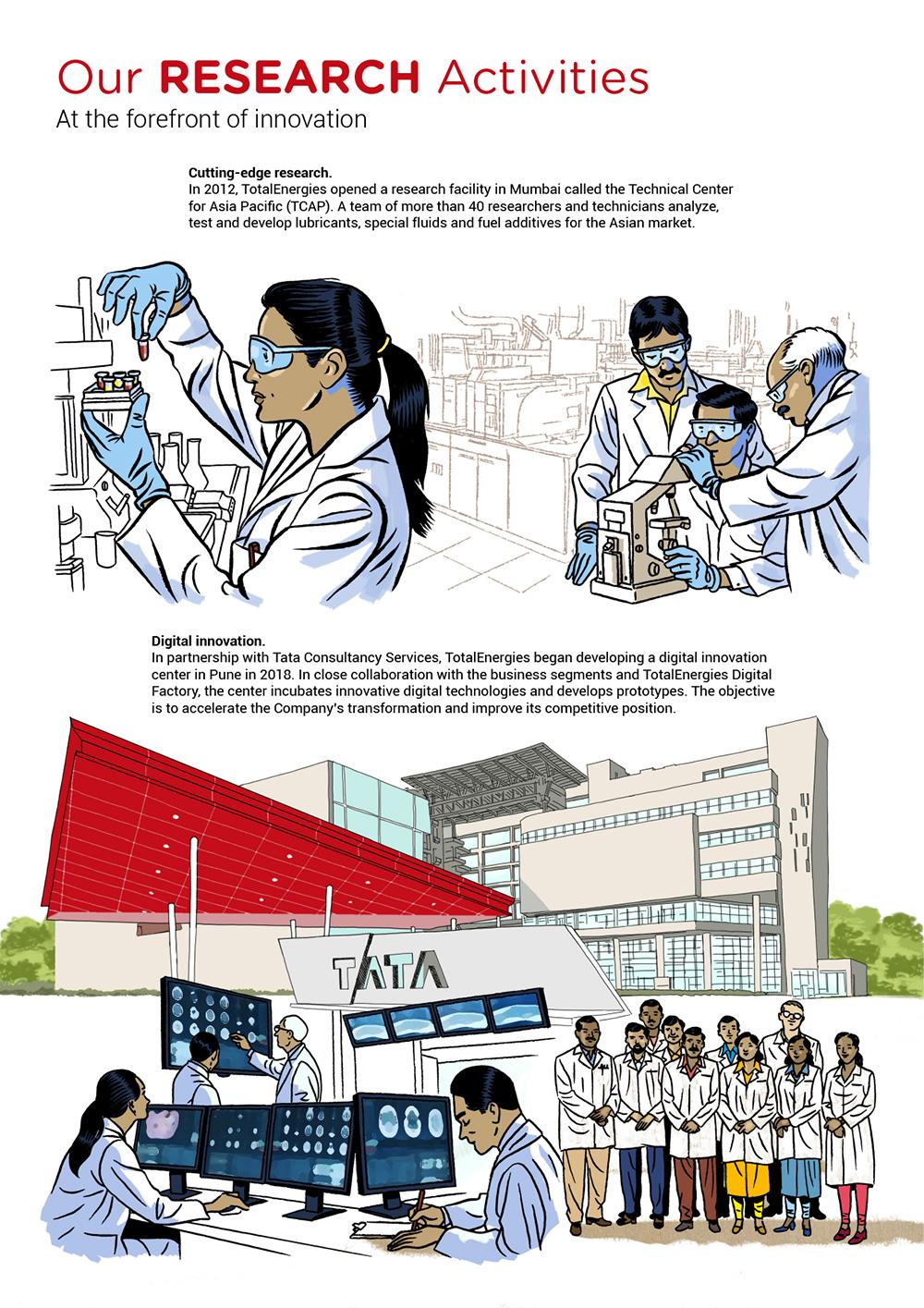 Infographics "Our research activities at the forefront of innovation" - see detailed description hereafter