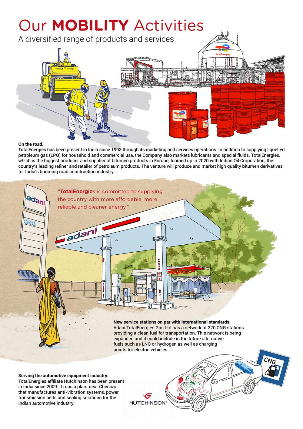 Infographics "Our mobility activities, a diversified range of products and services" - see detailed description hereafter