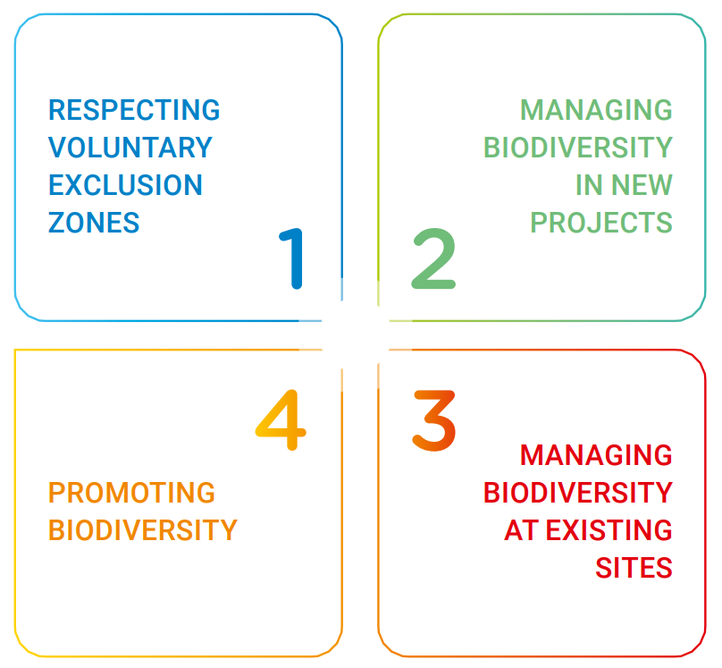 Biodiversity 4 ambitions