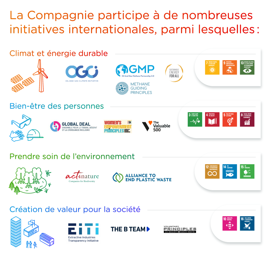 Infographie "Initiatives Internationales" - voir description détaillée ci-après