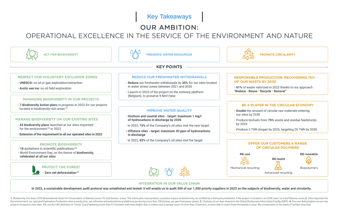 Infographics "Our ambition: Operational excellence in the service of the environment and nature" - see description hereafter