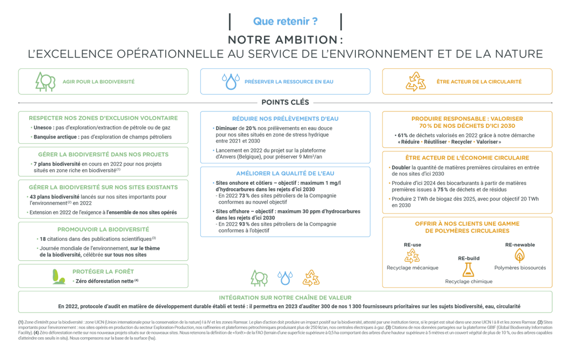 Infographie "Notre ambition : l'excellence opérationnelle au service de l'environnement et de la nature" - voir description détaillée ci-après