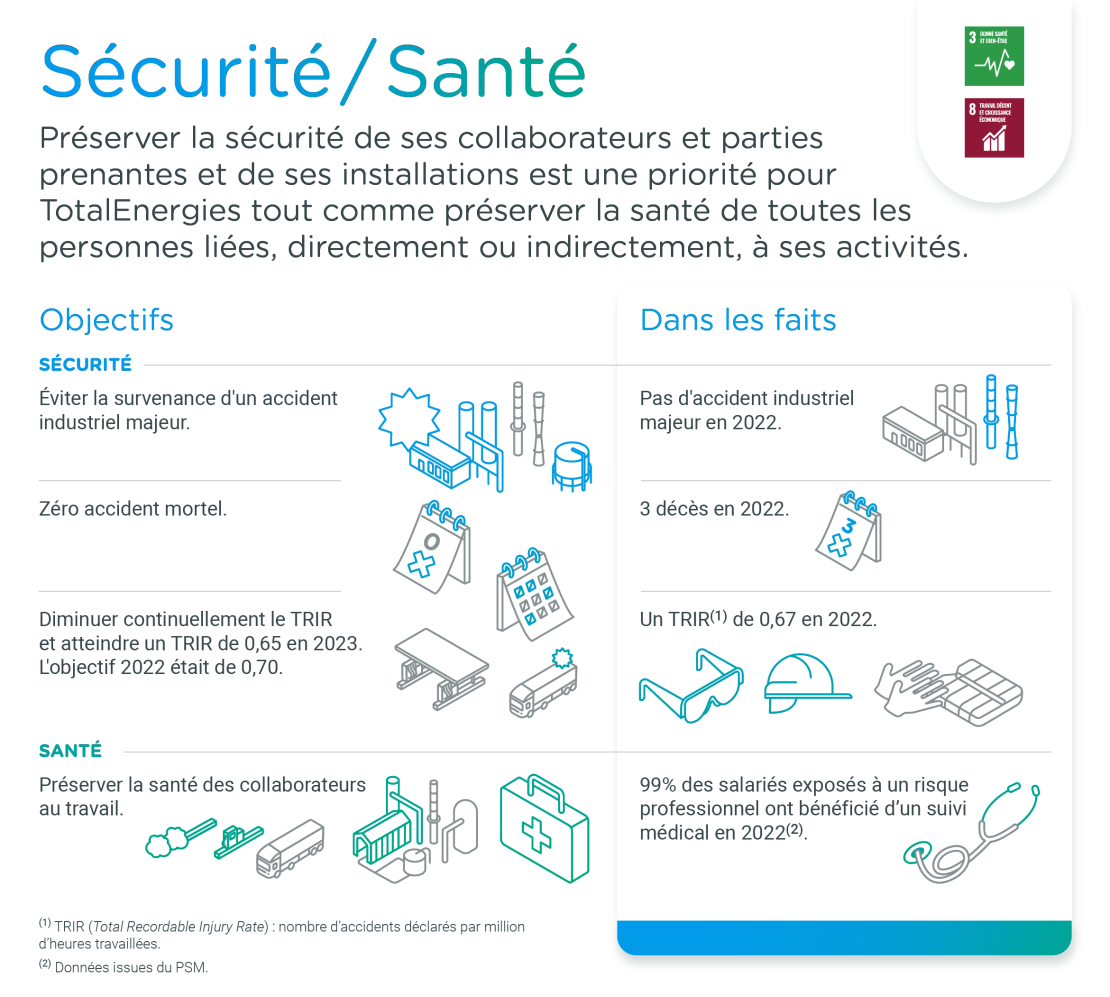 Infographie "Objectifs sécurité/santé" - voir description détaillée ci-après