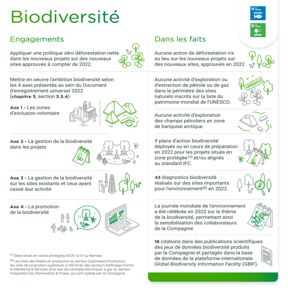 Infographie "Biodiversité" - voir description détaillée ci-après