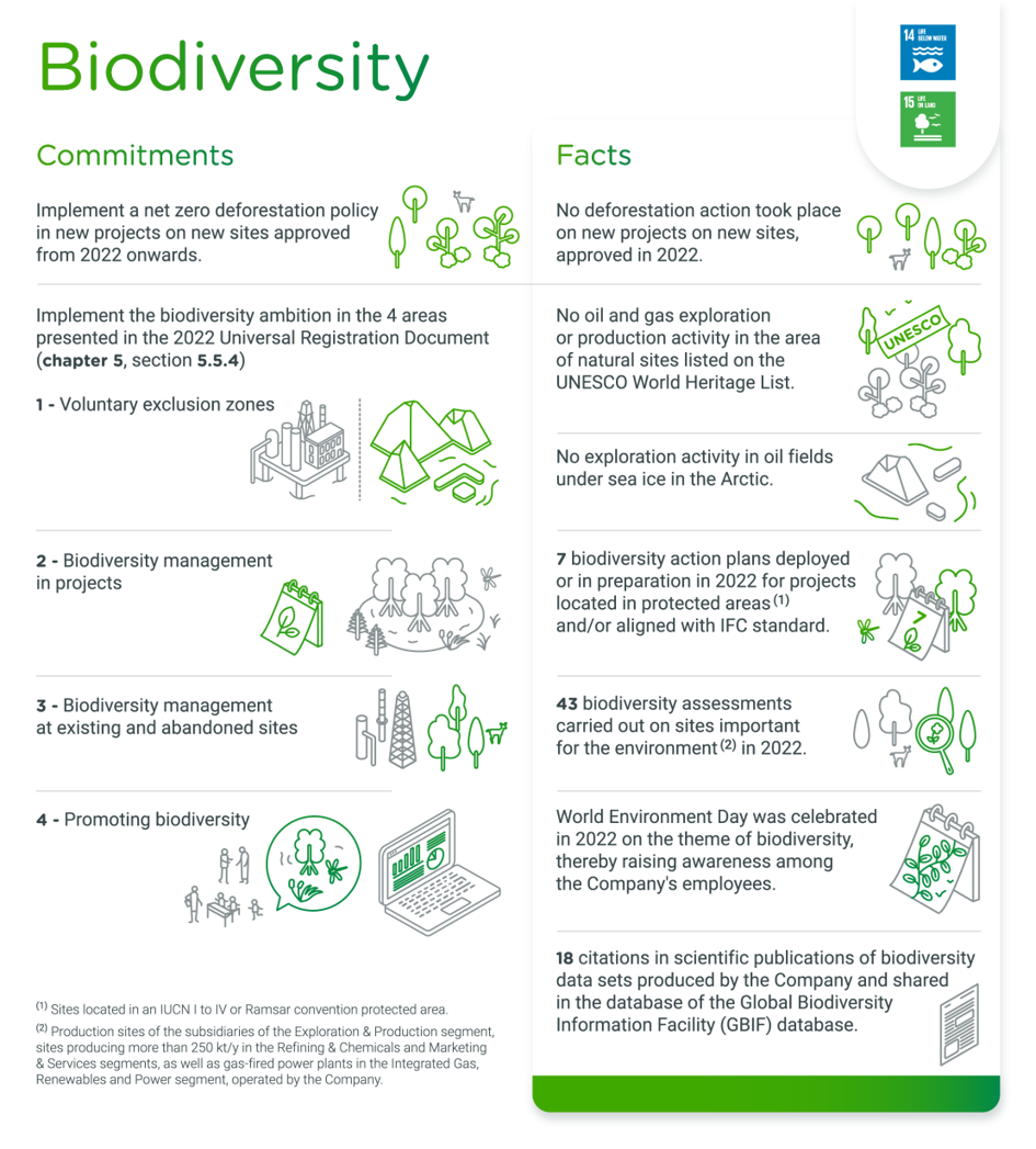 "Biodiversity" infographics - see detailed description hereafter
