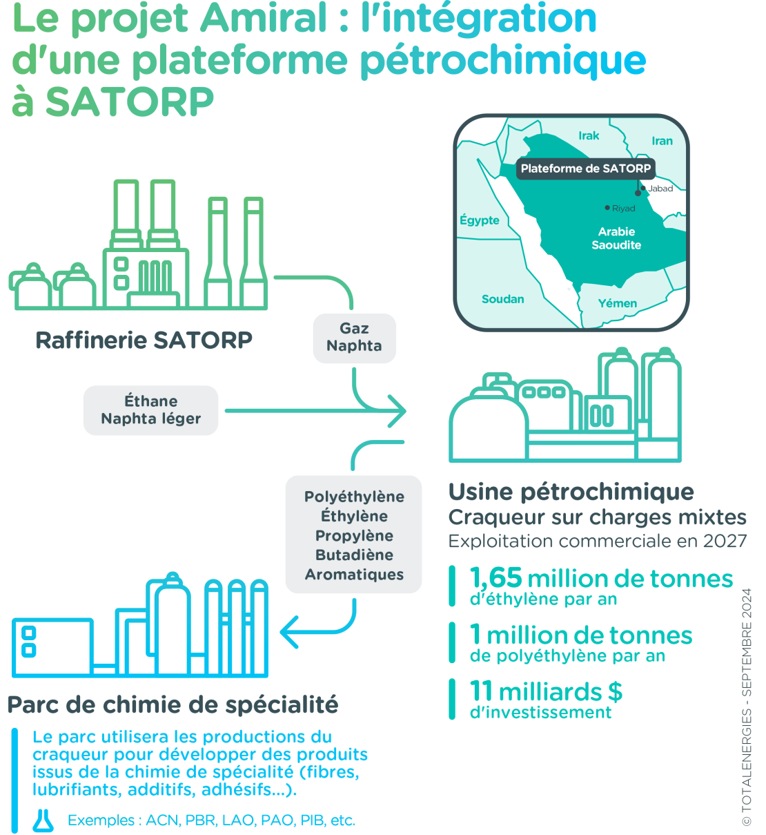 Infographie "Le projet Amiral" - voir description détaillée ci-après