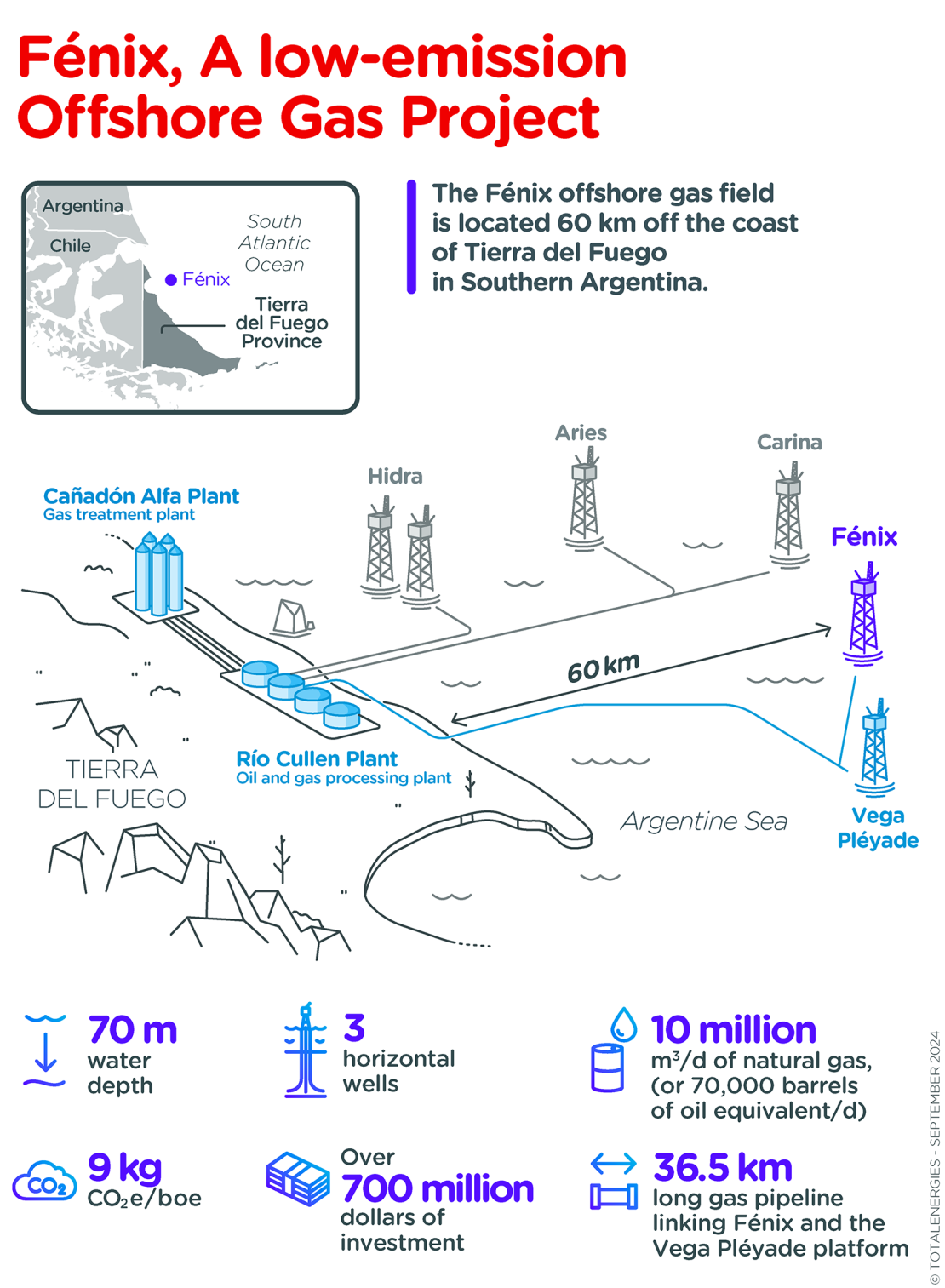 © TotalEnergies Infographics "Fénix, a ow-emission offshore gas project" - see detailed description hereafter