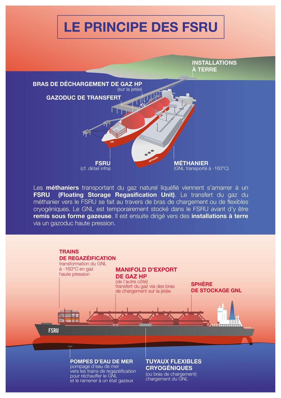 infographie FSRU