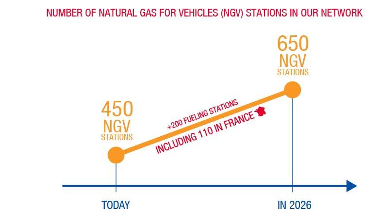 infog gnv