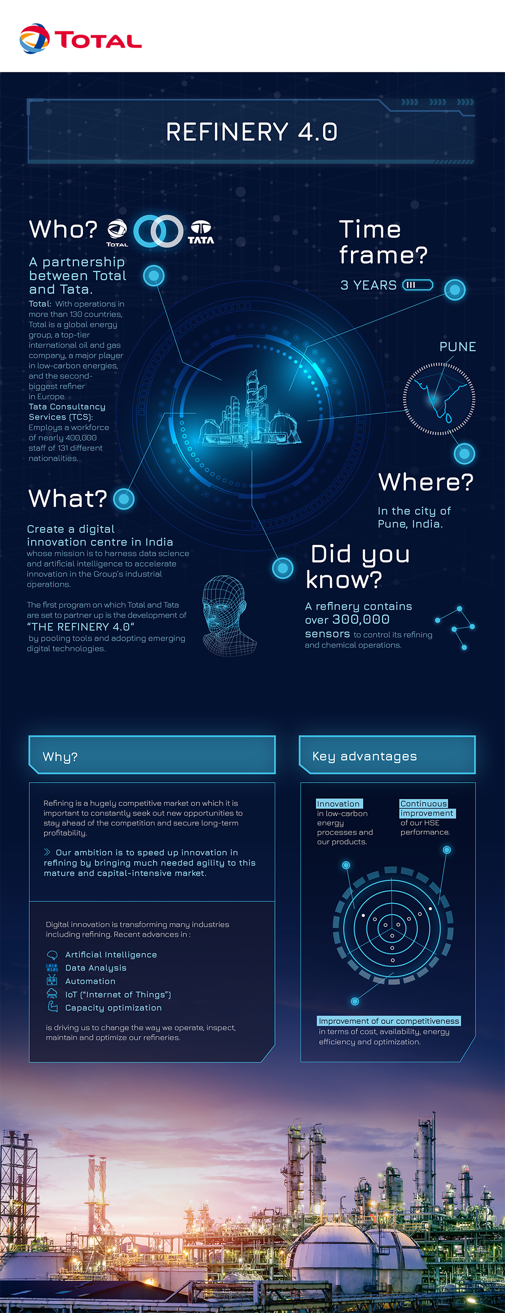 © TotalEnergies infographie raffinerie TATA