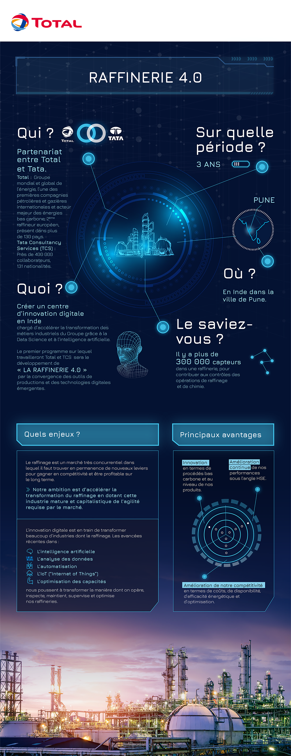 © TotalEnergies infographie raffinerie TATA