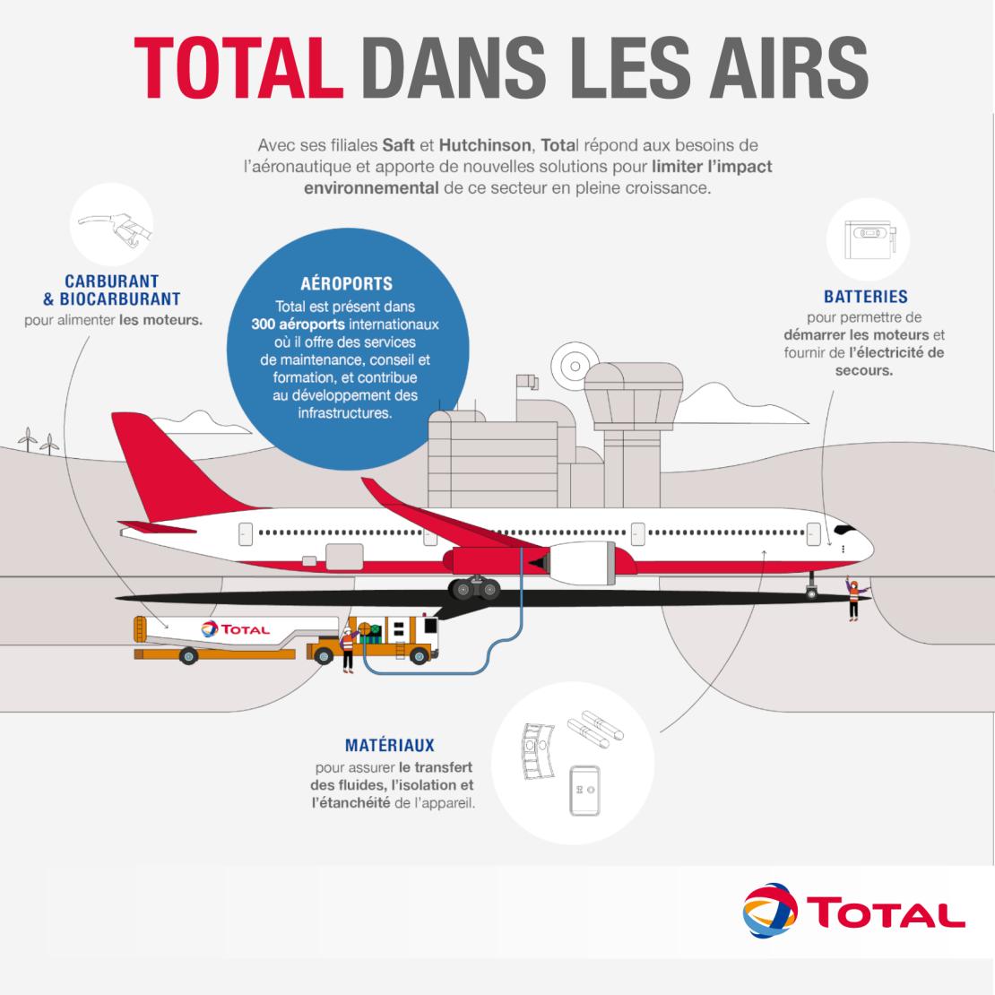© TotalEnergies Total dans les airs