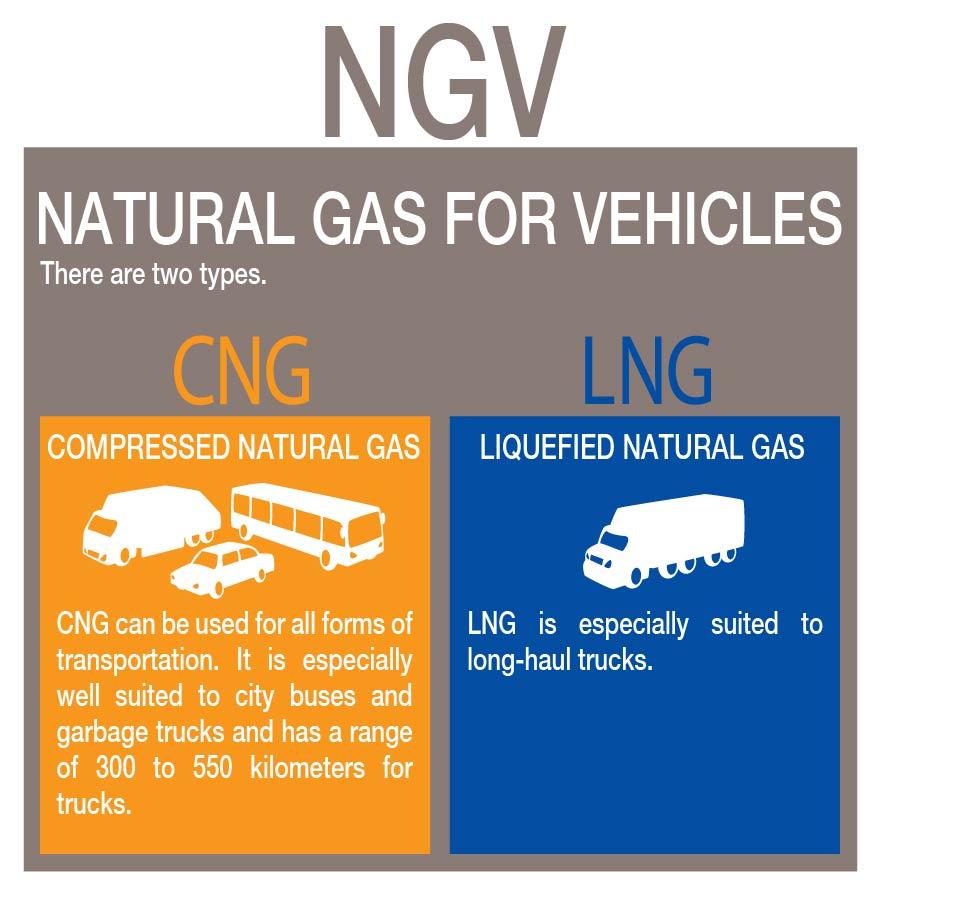 visuel GNV